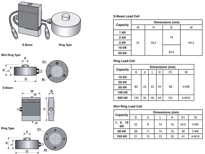 Shimpo FG-7000L-M-50 Digital Force Gauge with remote Mini-Ring Type Load Cell 11,000 lb (50 kN), Data Output